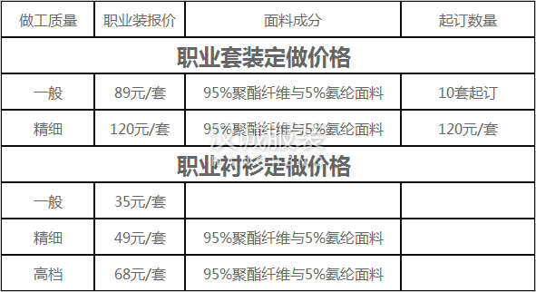 職業裝定做價格參考表