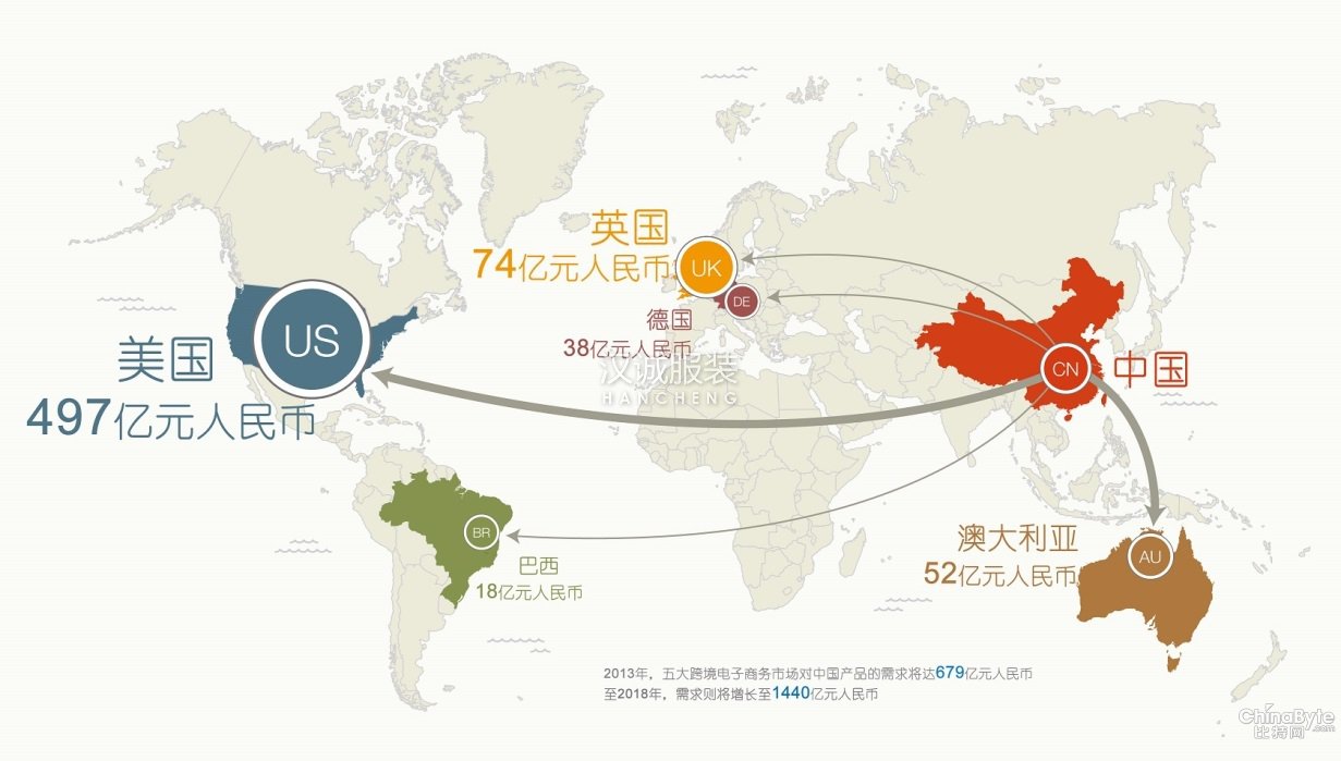 中國服裝產業(yè)跨境電商燃起的希望之火